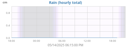 dayrain