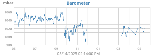 yearbarometer